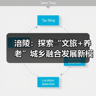 涪陵：探索“文旅+养老”城乡融合发展新模式（图1）