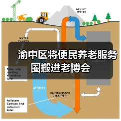 渝中区将便民养老服务圈搬进老博会(图3) 渝中区将便民养老服务圈搬进老博会(图3)