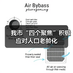 我市“四个聚焦”积极应对人口老龄化(图4) 我市“四个聚焦”积极应对人口老龄化(图4)