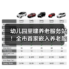 幼儿园里建养老服务站!全市首家嵌入养老服务的在办幼儿园来了→(图3) 幼儿园里建养老服务站!全市首家嵌入养老服务的在办幼儿园来了→(图3)