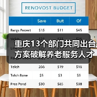 重庆13个部门共同出台方案破解养老服务人才匮乏难题 养老服务人才将有岗位补贴可评职称(图4) 重庆13个部门共同出台方案破解养老服务人才匮乏难题 养老服务人才将有岗位补贴可评职称(图4)