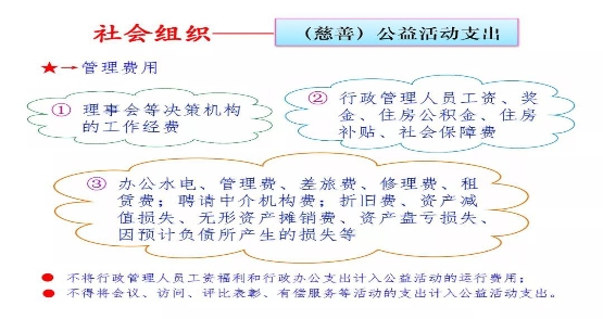 慈善项目资金使用合规性审计要点